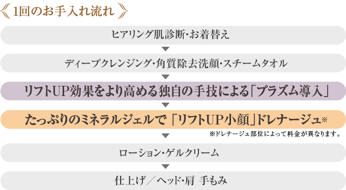 ウェディングエステ料金